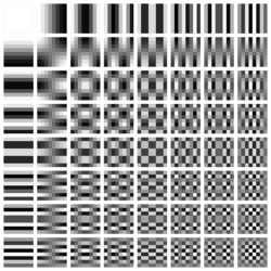 64 components combining 8 horizontal and 8 vertical cosine waves.